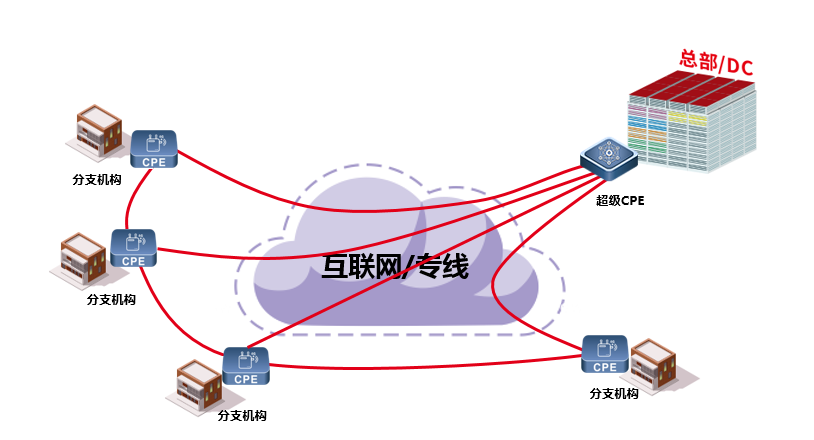 全网状.png